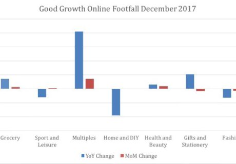 Good Growth Footfall Index – December 2017